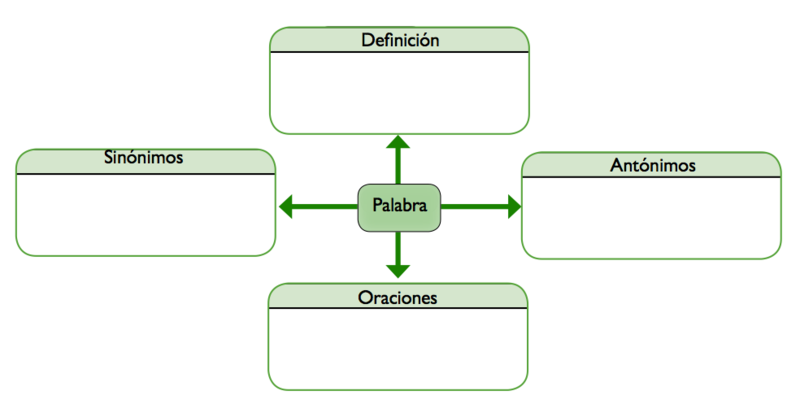 Archivo:Mapa de palabras.png