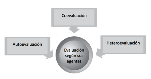 Evaluación según sus agentes.png