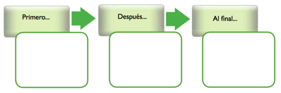 Secuencias.png
