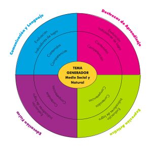 Integración de Areas Preescolar.jpg