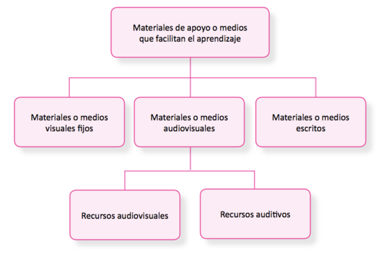 Materiales de apoyo.png