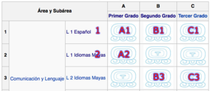 Malla curricular - muestra.png