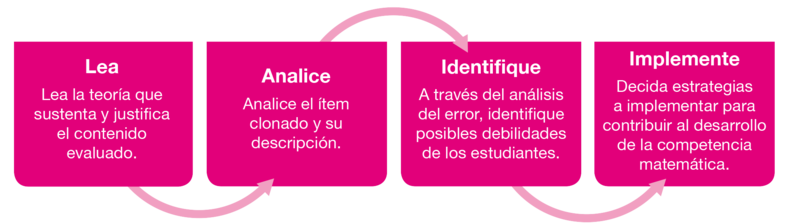 Archivo:1 ARITMETICA figura 1.png