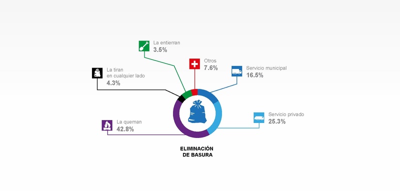 Archivo:Infografias - resultados del censo 2018.pdf