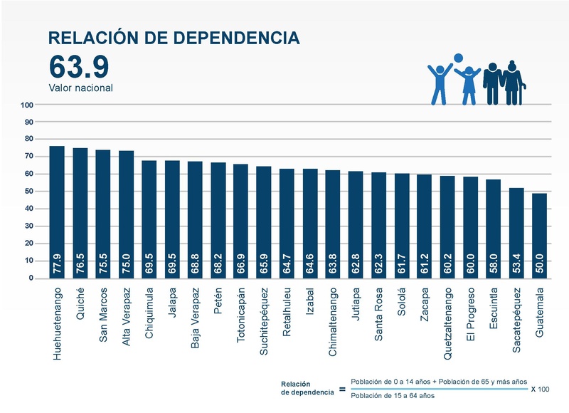 Archivo:Infografias - resultados del censo 2018.pdf