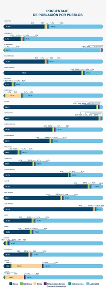 Archivo:Infografias - resultados del censo 2018.pdf