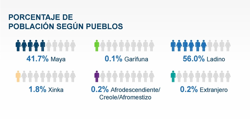Archivo:Infografias - resultados del censo 2018.pdf