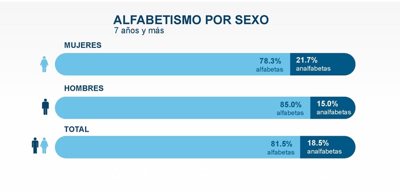 Archivo:Infografias - resultados del censo 2018.pdf