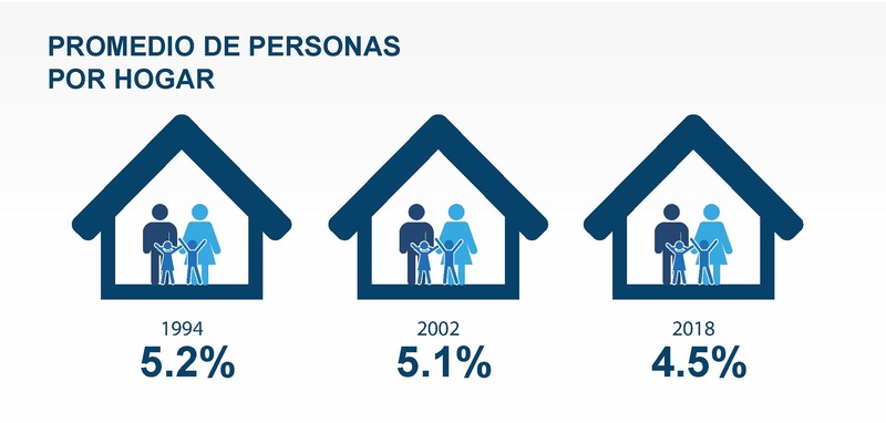 Archivo:Infografias - resultados del censo 2018.pdf