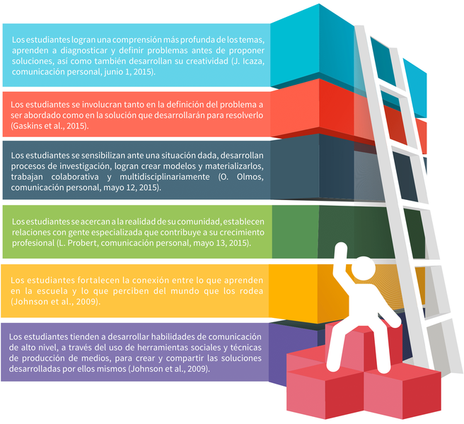 Archivo:Beneficios del aprendizaje p13.png