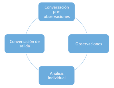 Protocolo acompañamiento p 7.png