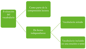 Enseñanza de la comprensión lectora (pag.96).png