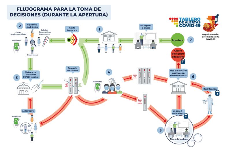 Archivo:Flujograma 11x17 Página 2.jpg