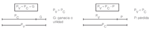 4 MATEMATICA COMERCIAL-gráfica2.png