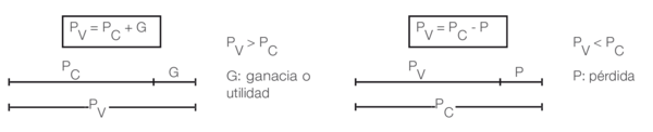 4 MATEMATICA COMERCIAL-gráfica2.png