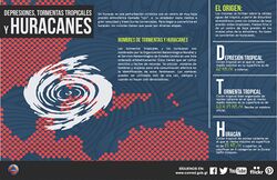 Conred afiche huracanes antes