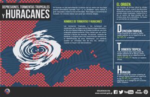 Conred afiche huracanes antes.jpg