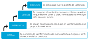 Niveles de comprensión lectora.png