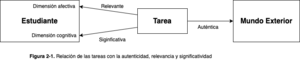 Tarea y autenticidad.drawio.png