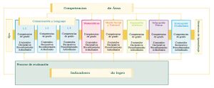 Relacion competencias contenidos indicadores-c1.jpg
