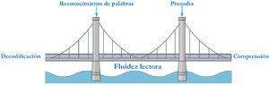 Enseñanza de la comprensión lectora (pag.22).png
