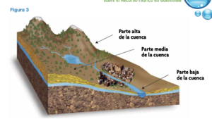 Partes de una cuenca.png