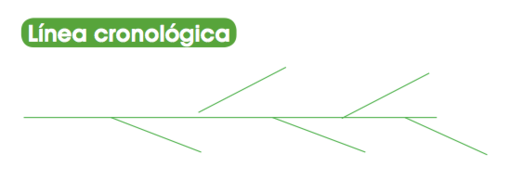 Línea cronológica.png