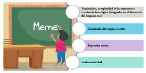 Figura 22. Componentes del aprendizaje de la escritura en preprimaria.jpg
