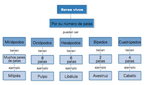 Ejemplo de mapa conceptual.png