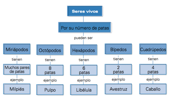 Ejemplo de mapa conceptual.png