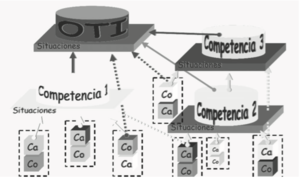 Objetivo terminal de integración y competencias.png