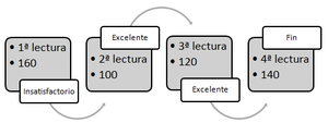 Insatisfactorio-Excelente (2), 2do primaria.png