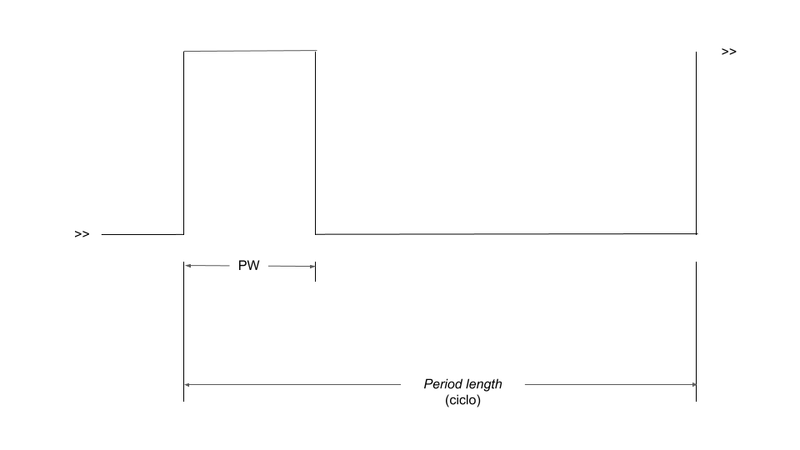 Archivo:Pulso y período.png