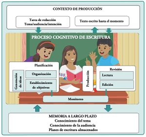 Figura 10. Modelo de escritura de Hayes y Flower.jpg