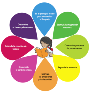 Importancia de la lectura.png