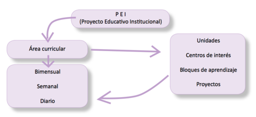 Tipos de planificación y PEI.png
