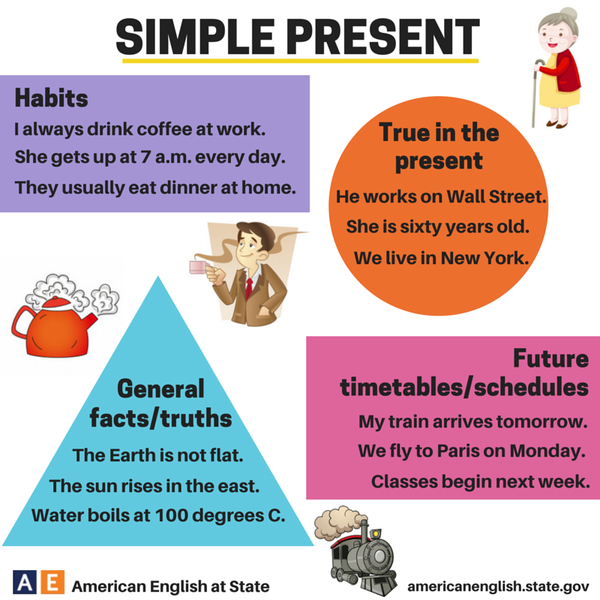 Archivo:Verbs - simple present.png