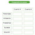 Comparación de cuentos.png