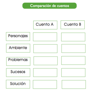 Comparación de cuentos.png