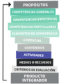 Miniatura de la versión del 15:25 18 nov 2016