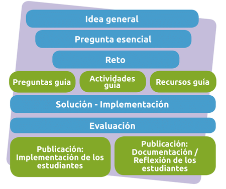 Marco metodológico del aprendizaje p12.png