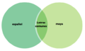 Diagrama de Venn - letras en español e idioma maya.png