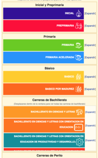 Toma de pantalla: menú con todos los niveles del currículo en la página principal