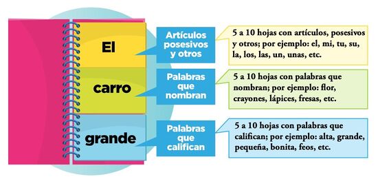 El libro de las frases - contenido.jpg