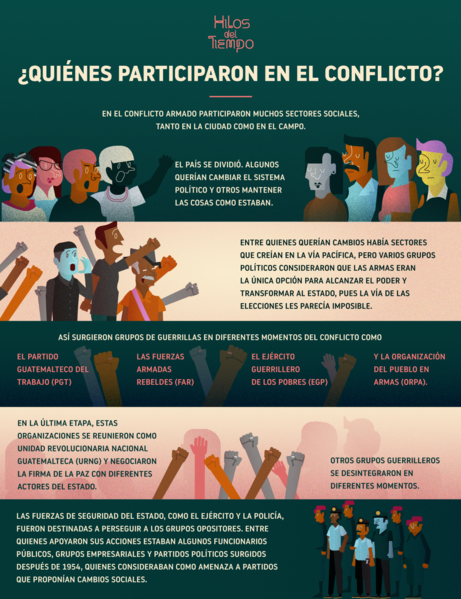Archivo:¿Quiénes participaron en el conflicto?.png