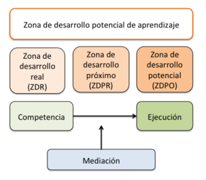 Mediación en el paradigma constructivista.png