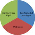 Condiciones de los materiales de apoyo curricular.png