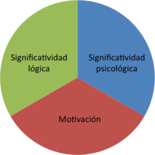 Condiciones de los materiales de apoyo curricular.png