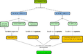 Mapa cognitivo de secuencias - ejemplo.png