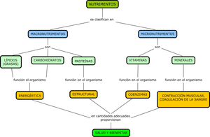 Mapa cognitivo de secuencias - ejemplo.png